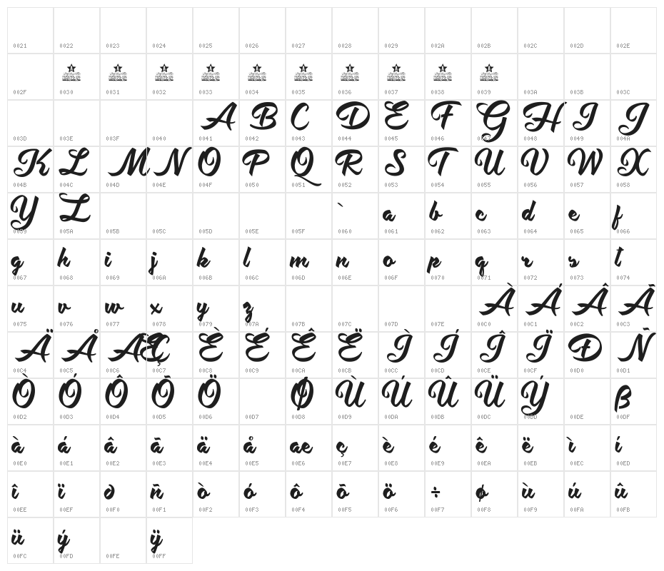 Shity Chats Personal Use  Character Map
