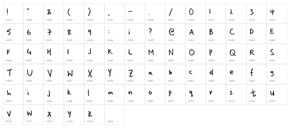 Shmelabela Regular Character Map