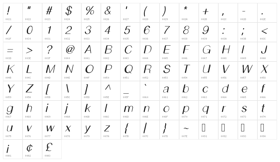 Shmooper Character Map
