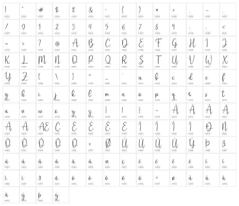 Shmoopie Trial Character Map