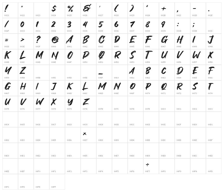 Shock Brat Character Map