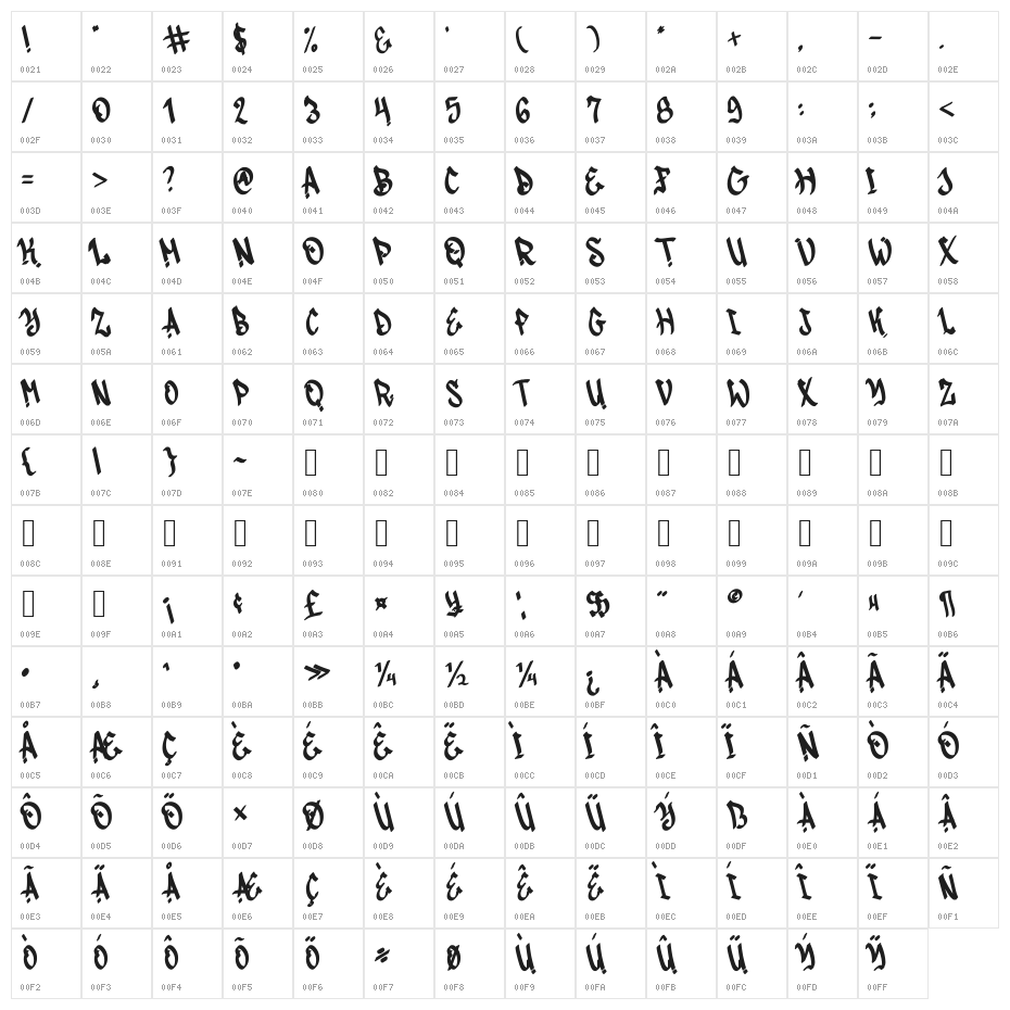 Shock Graffiti Character Map