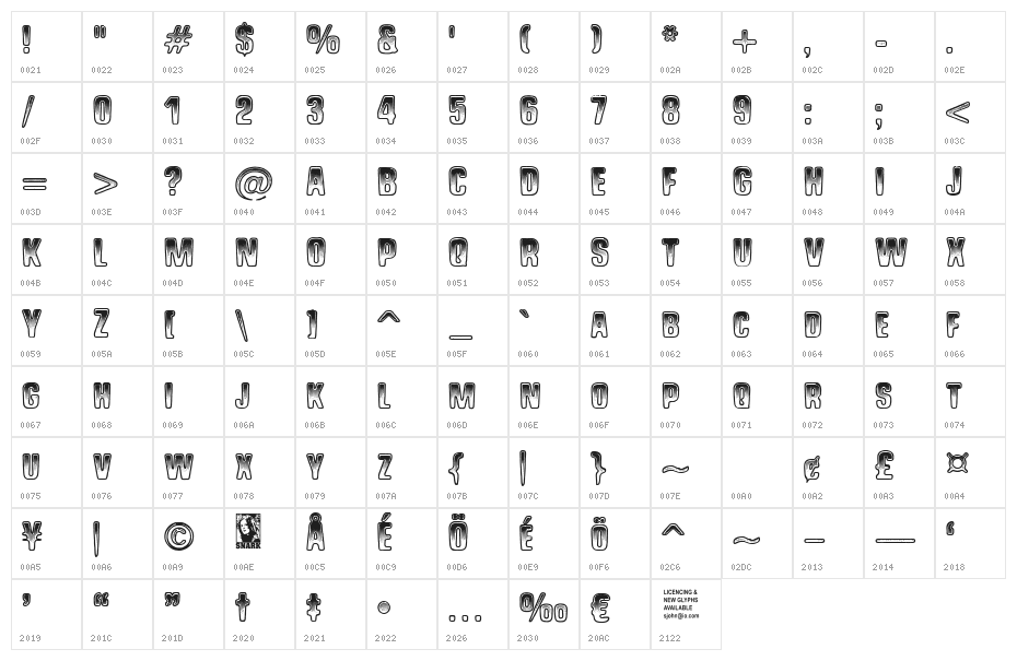 Shock Shimmy Character Map