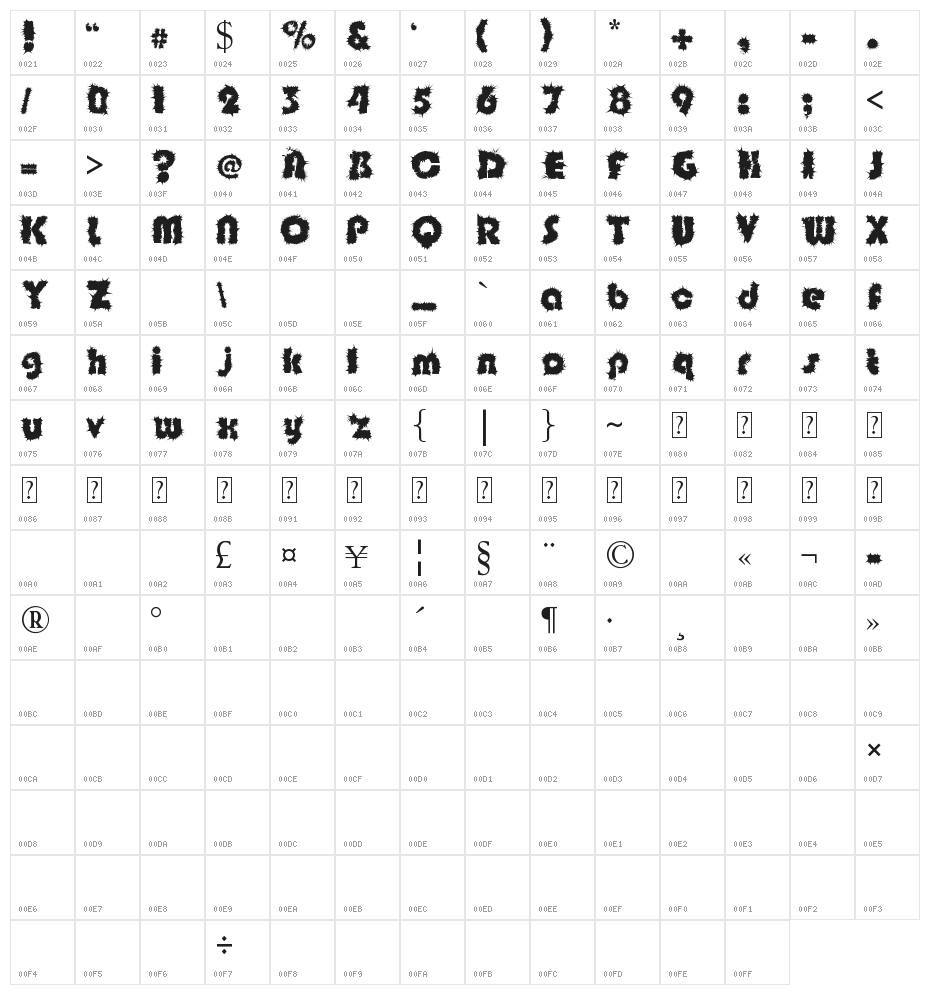 ShockFloyd Character Map
