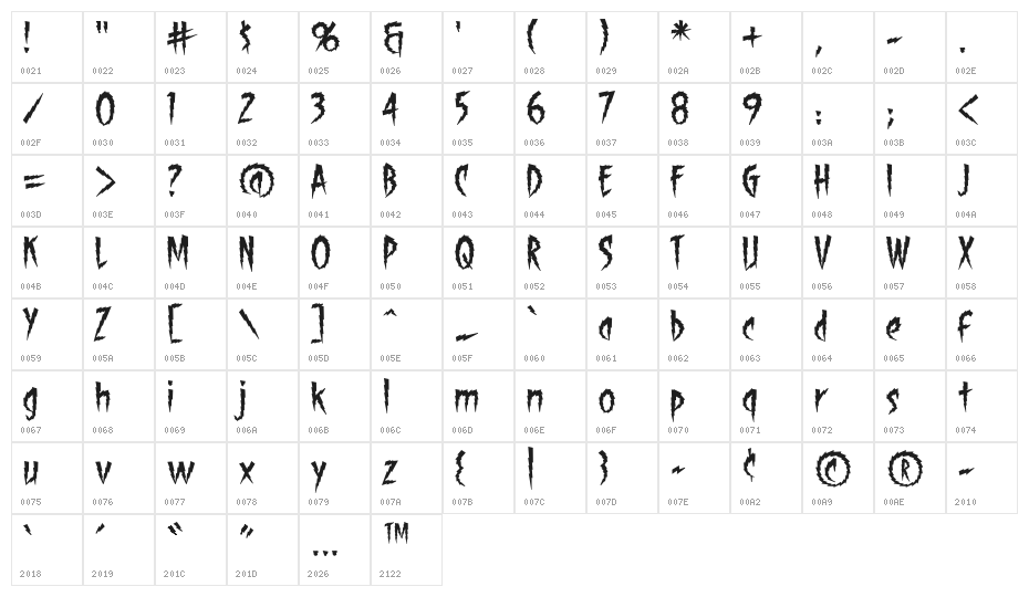 ShockTherapyBB Character Map