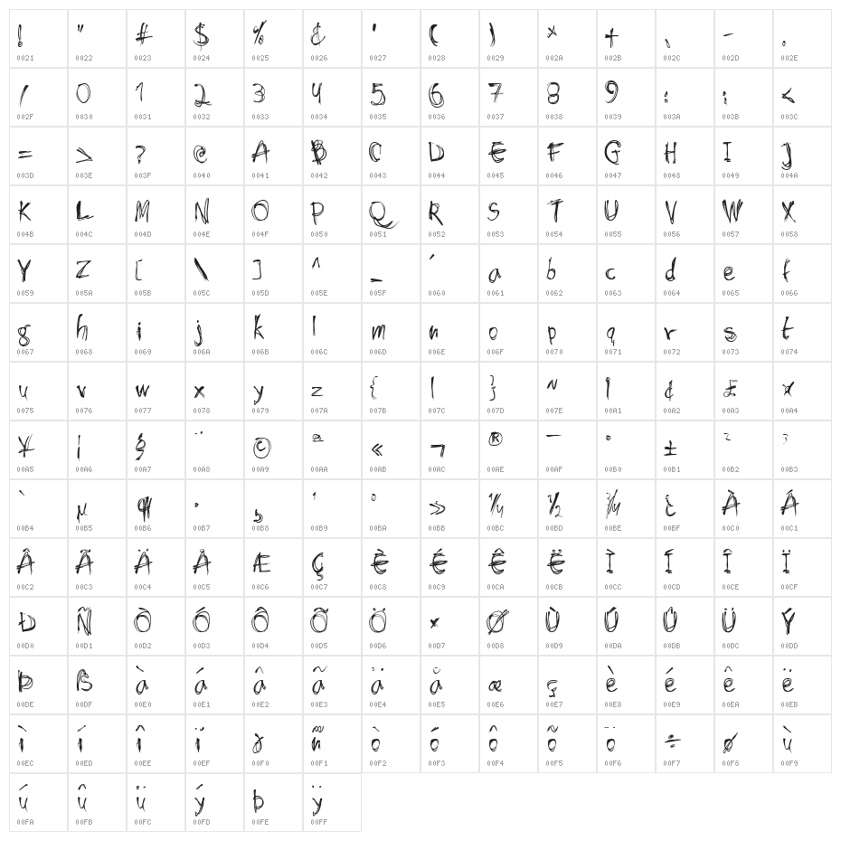 Shockheaded Character Map