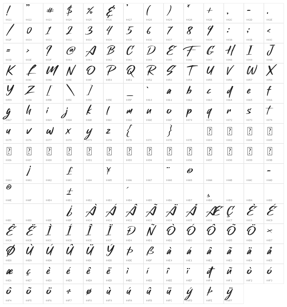 Shockwave Character Map