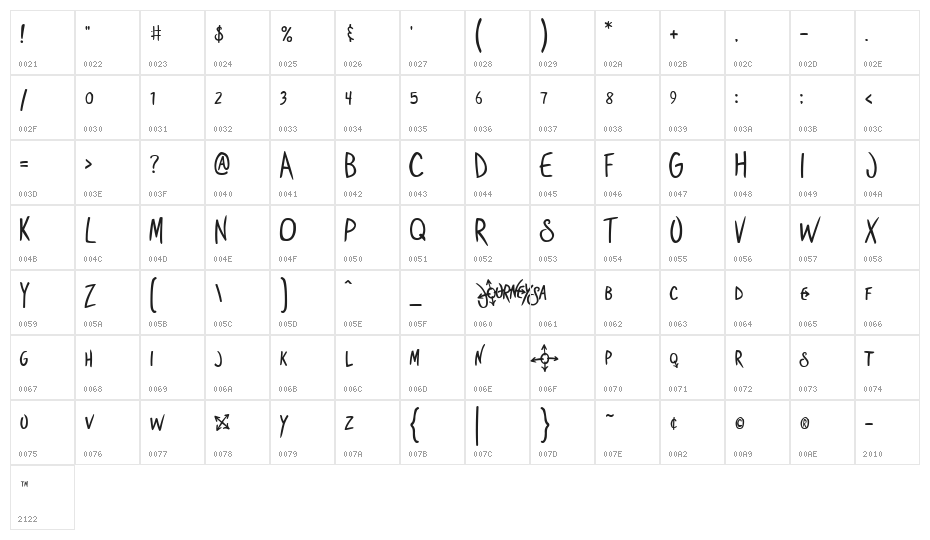 Shoestore Character Map