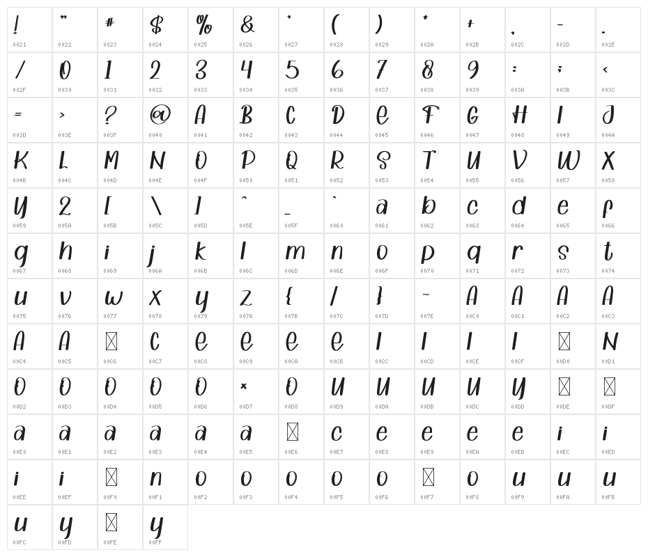 Shoffie Ismarella Character Map