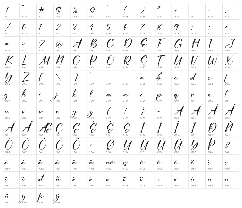 Shogeking Oniki Character Map