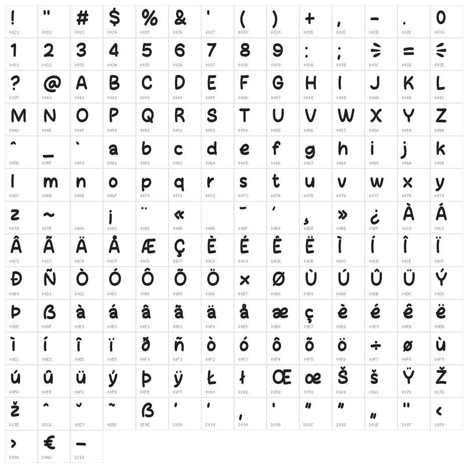 Shogie Character Map