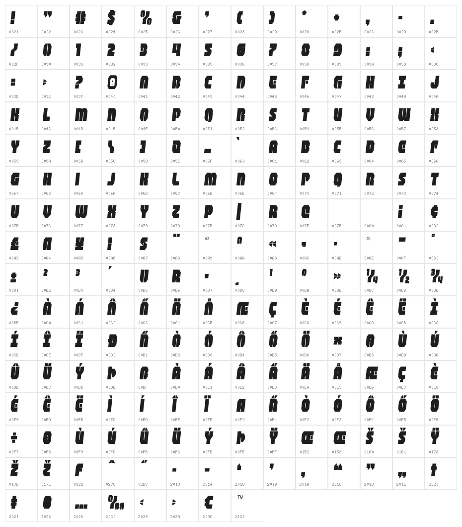 Shogunate Semi-Italic Character Map