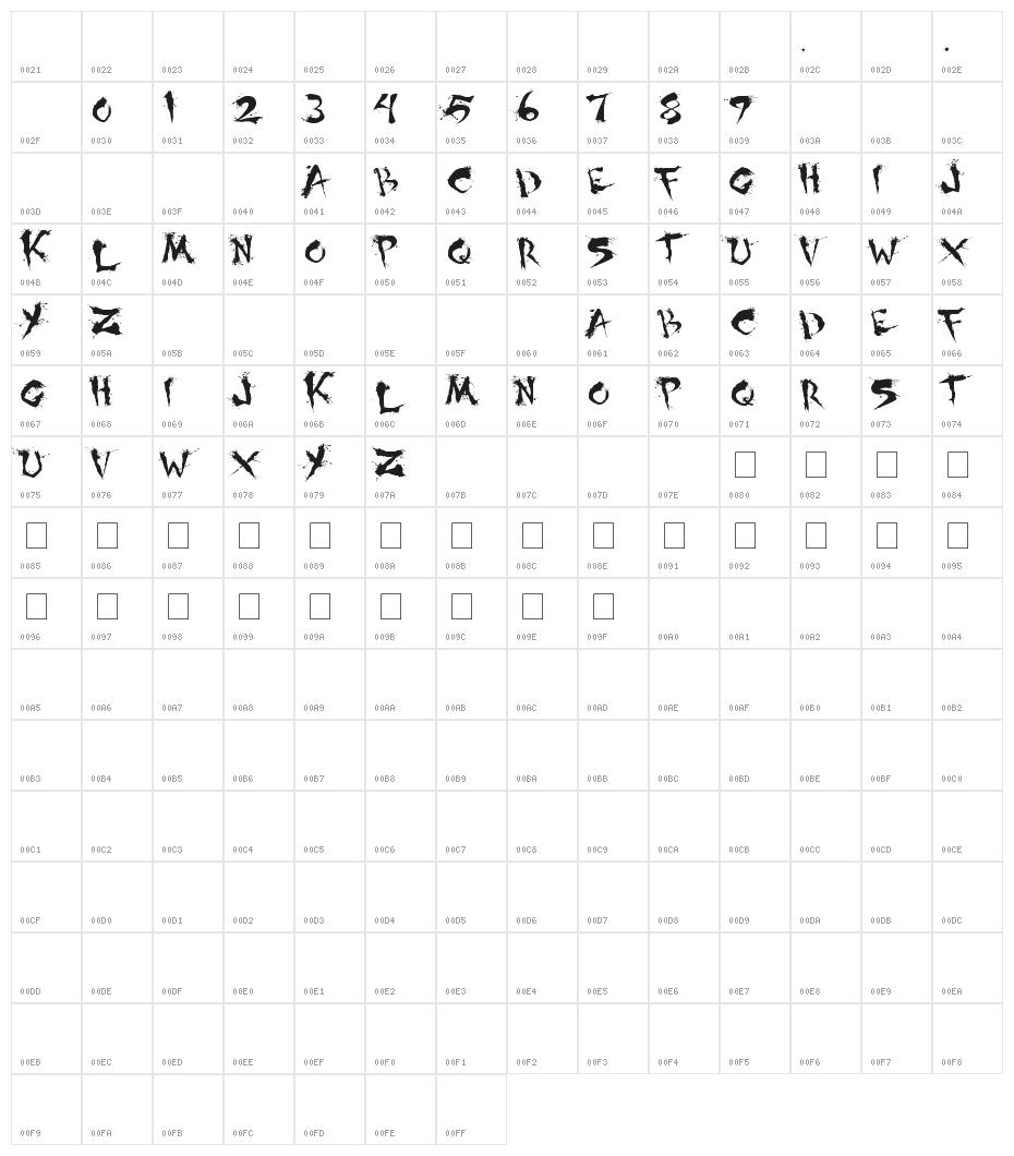 Shoguns Clan Character Map