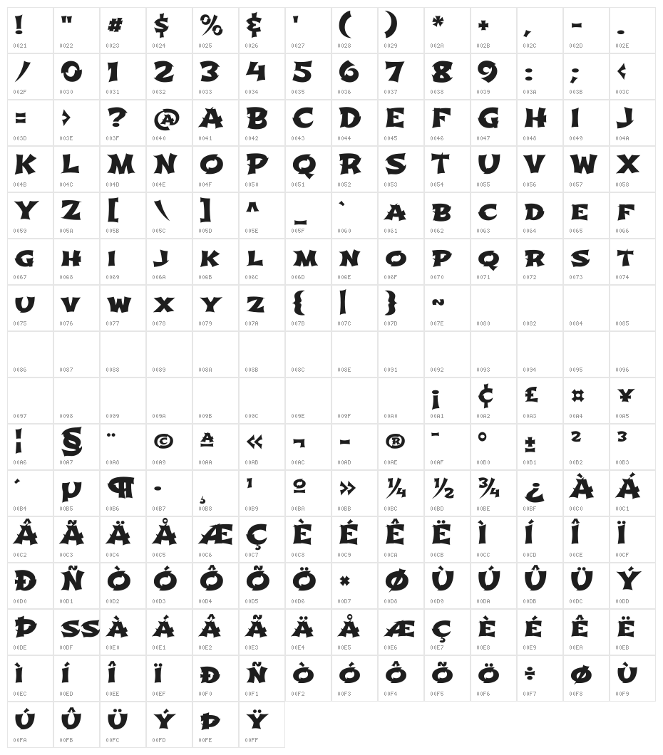Shojumaru Character Map