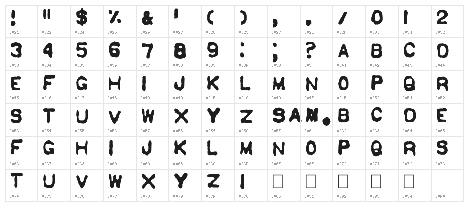 Sholes & Glidden Character Map