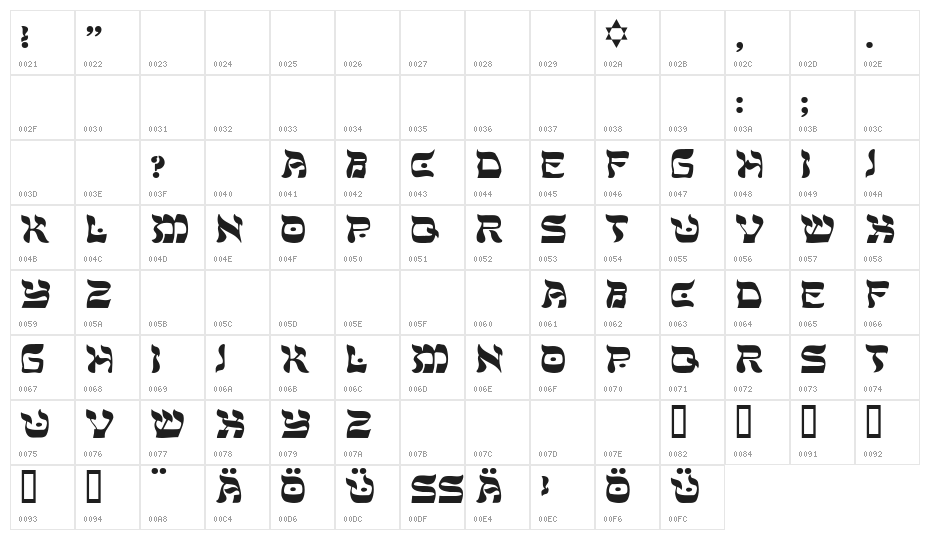 Sholom Character Map
