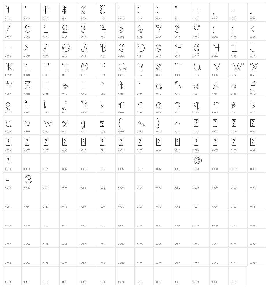 Shooting Stars Character Map