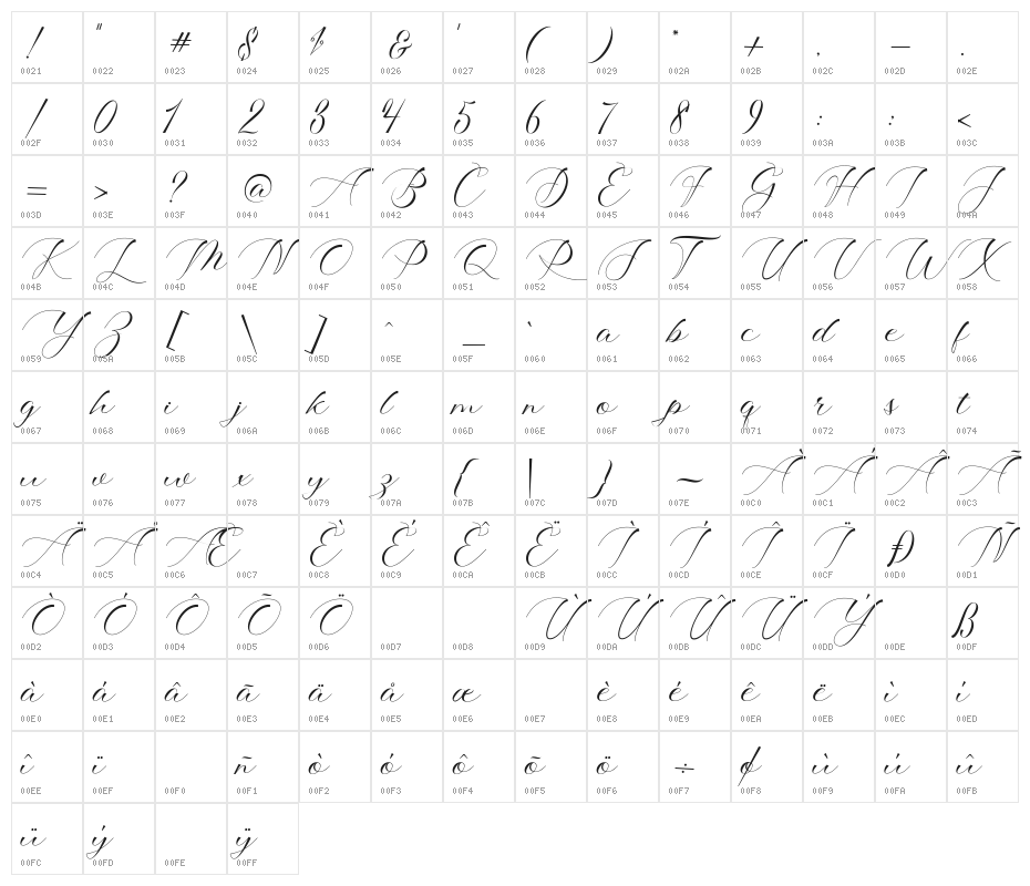 ShophiaScript Character Map