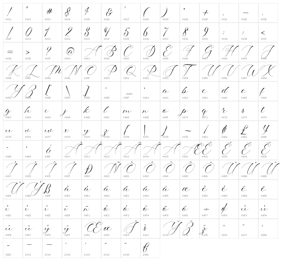 ShophiaScript Character Map