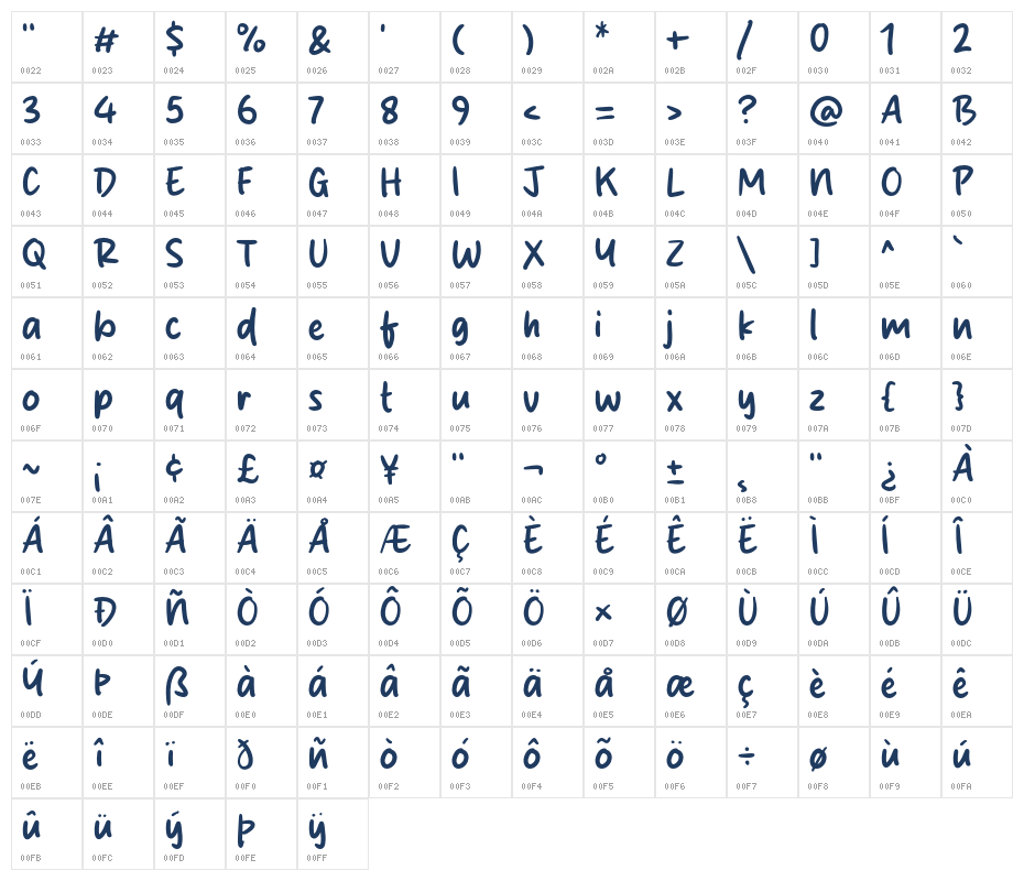 Shopia Bilqis Character Map
