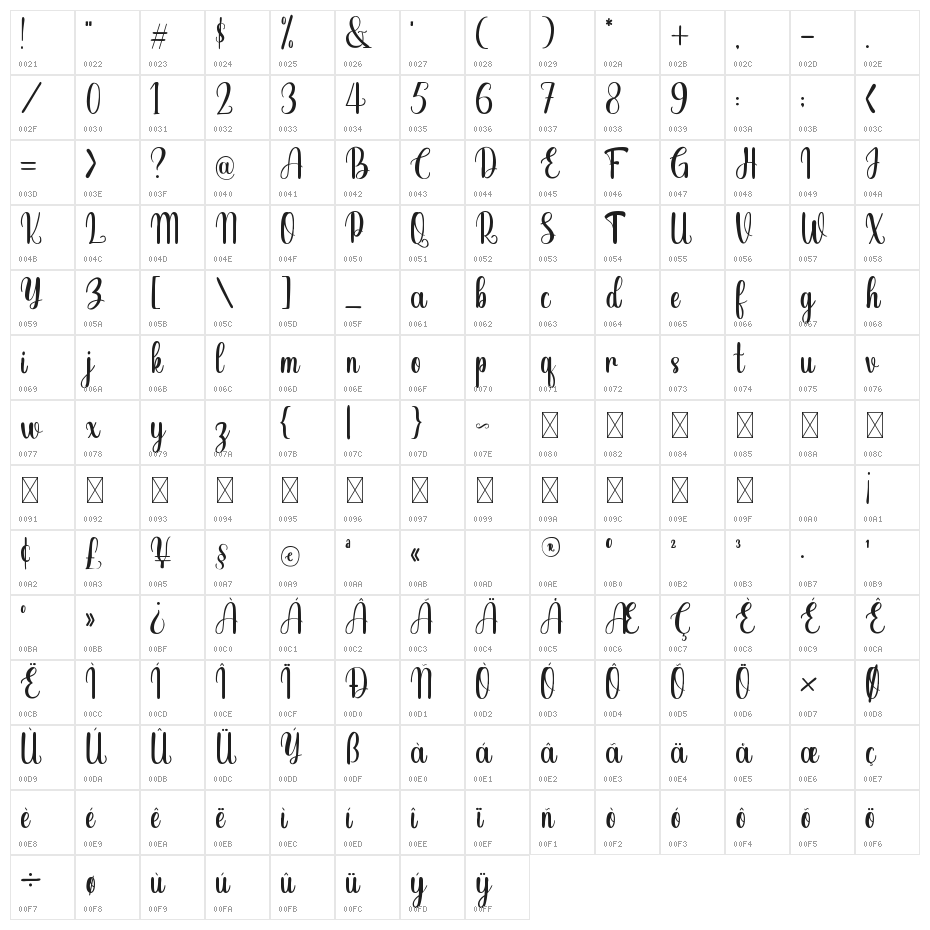 Shopia Character Map