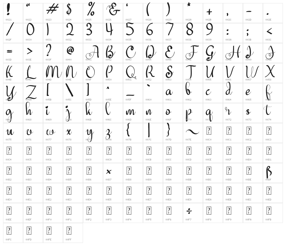 Shopie Character Map
