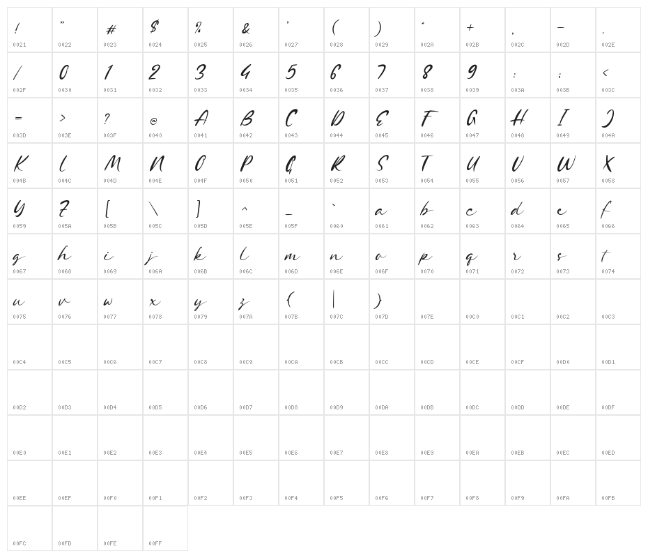 ShopieMinclairDEMO Character Map