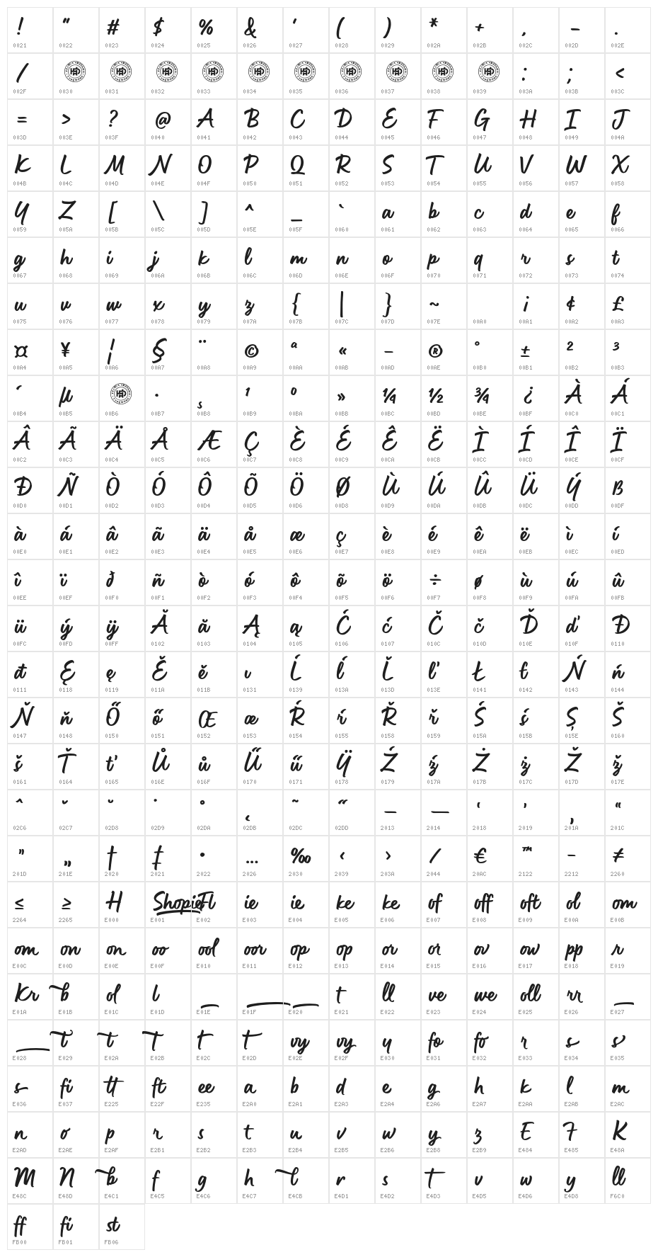 Shopie Character Map