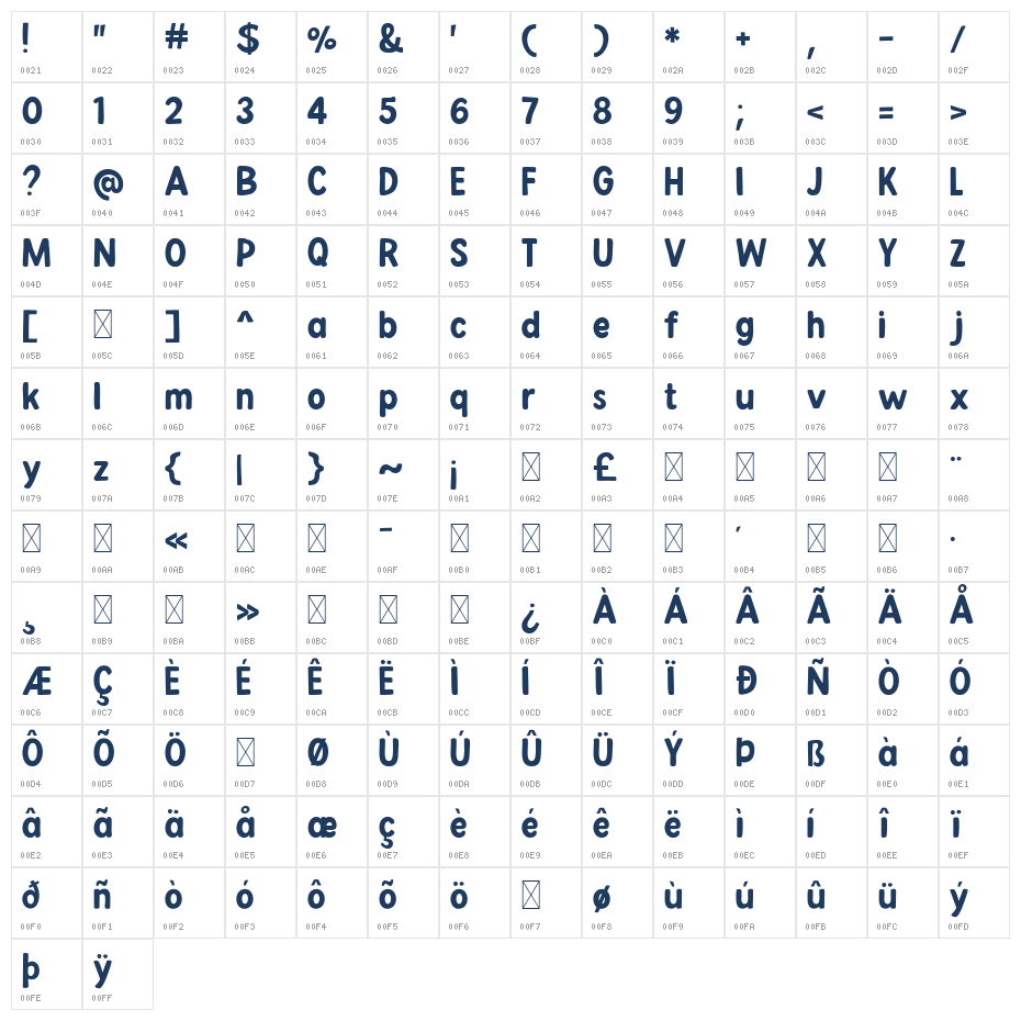 Shopping For Gifts Character Map