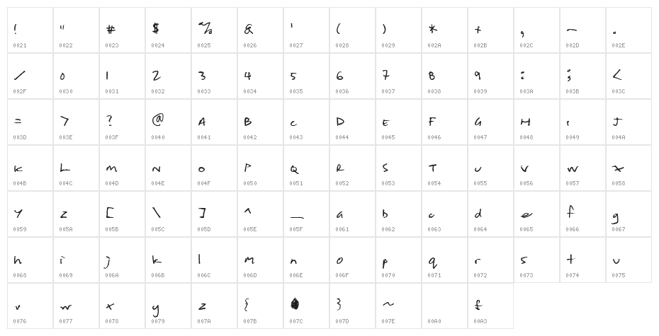 Shopping List Character Map