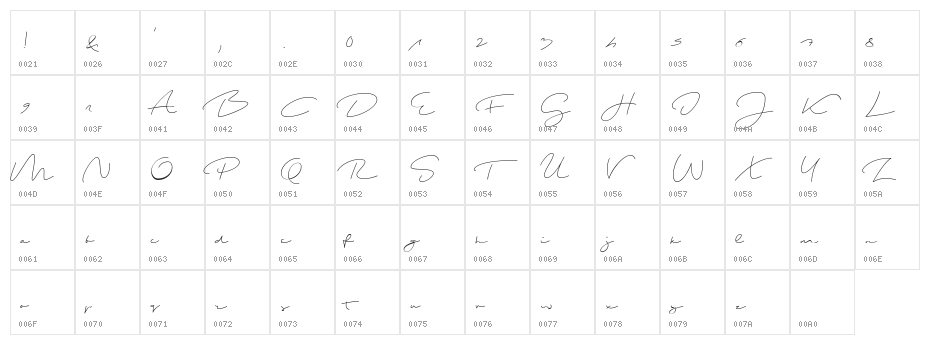 Shopping Script Demo Character Map