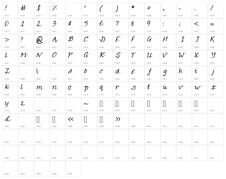 ShoppingList Character Map