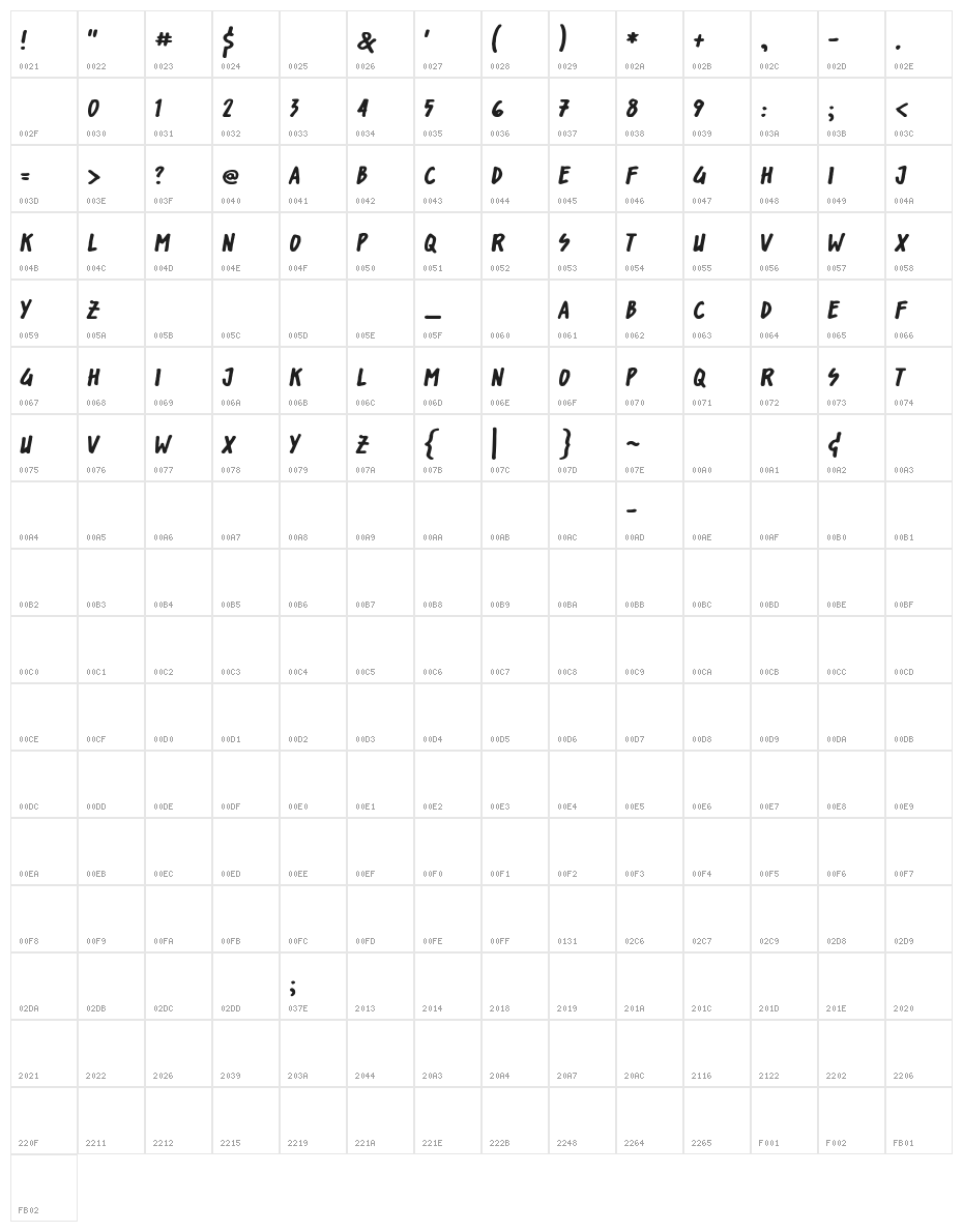 Shorelines Display Character Map