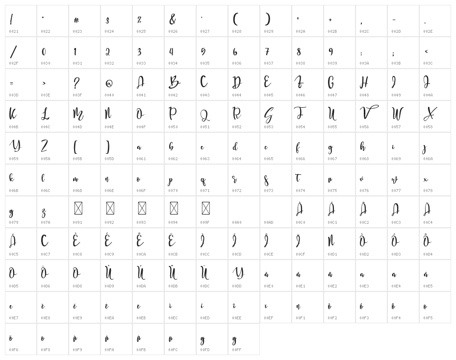 Shorin bestie Character Map