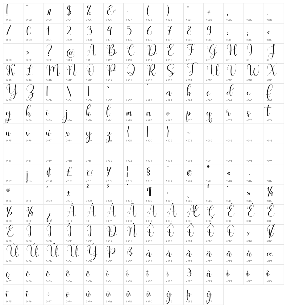 Short Party Character Map