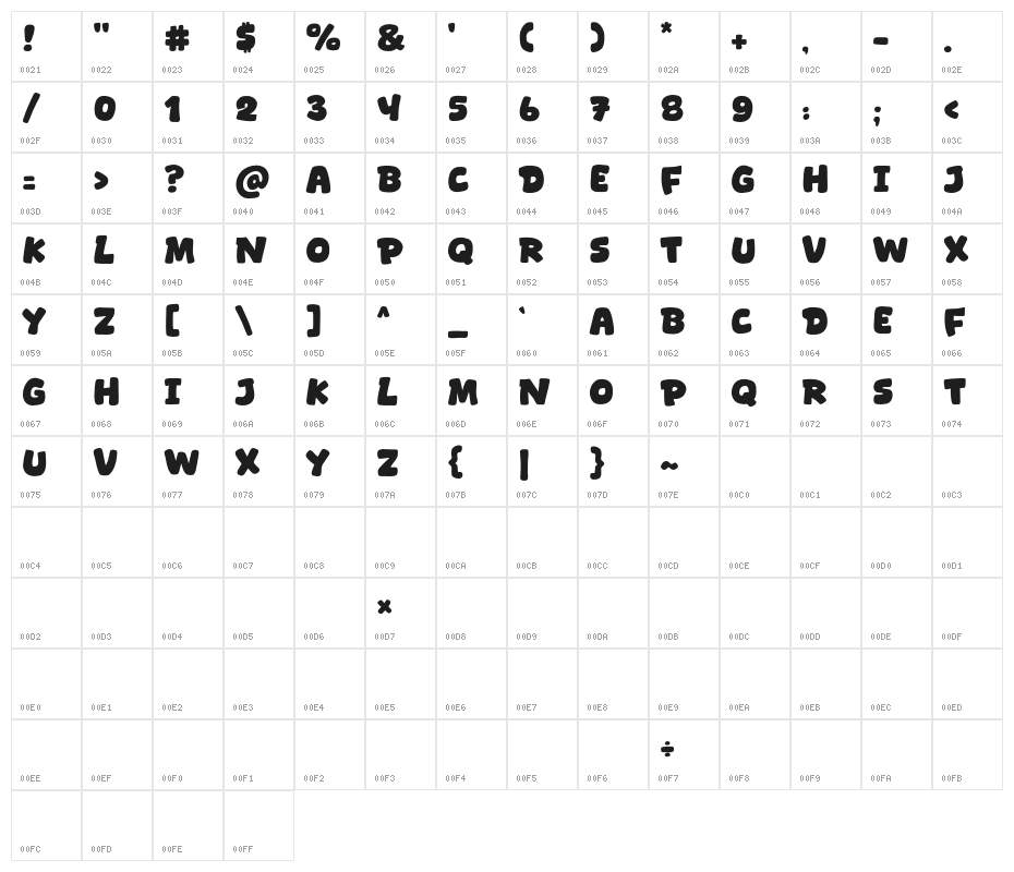 Short Pics Character Map