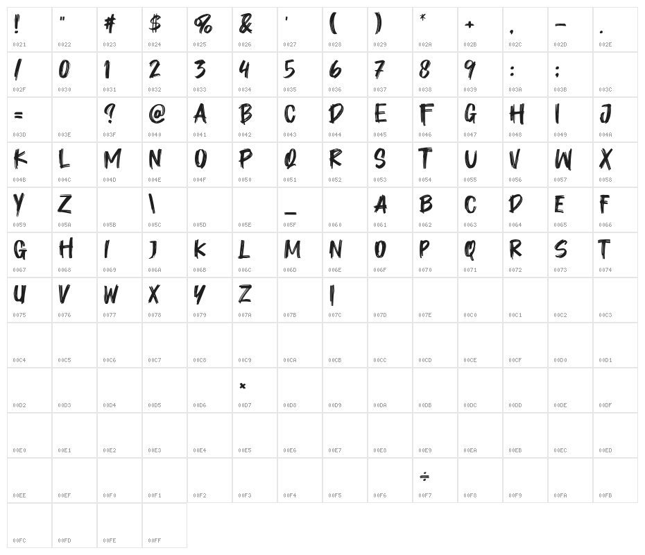 Short Plan Character Map