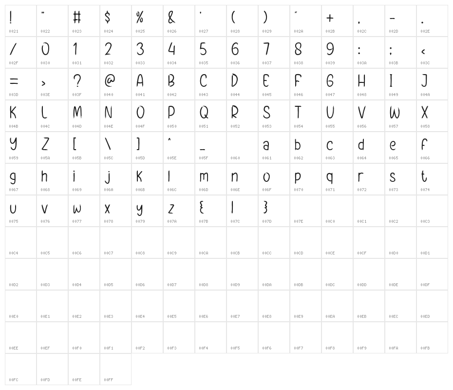 Short Zippers Character Map