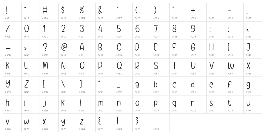Short Zippers Character Map