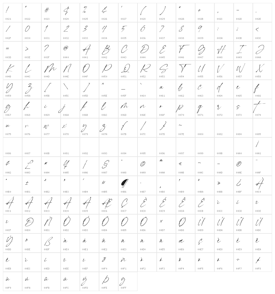 Shortblack Character Map