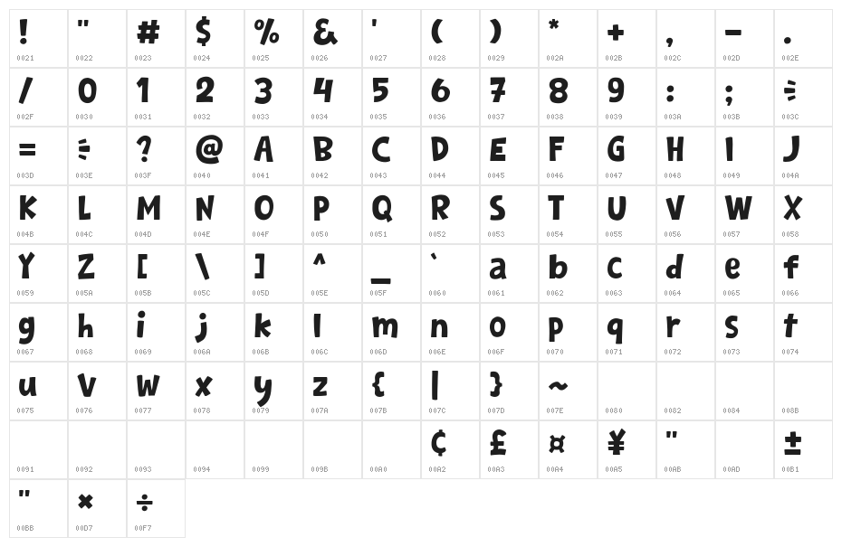 Shortcake Character Map