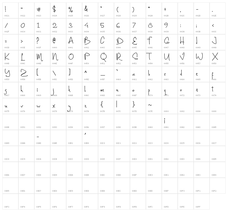 Shortime Character Map