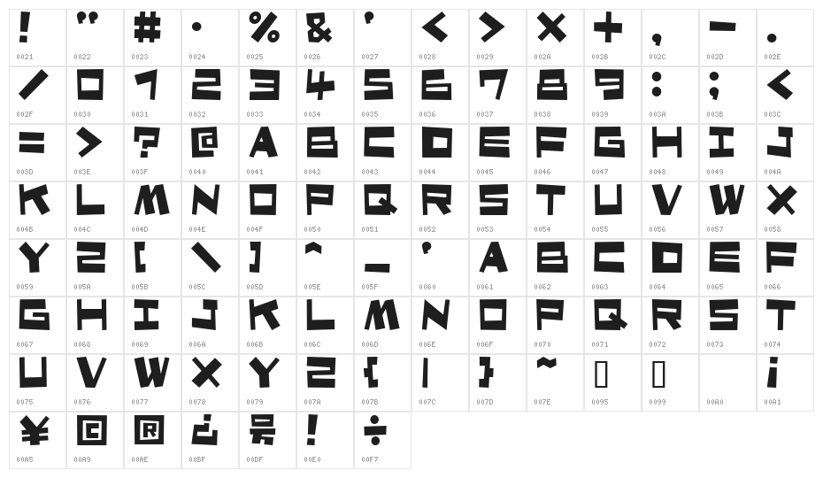 ShotaroV3AL Character Map