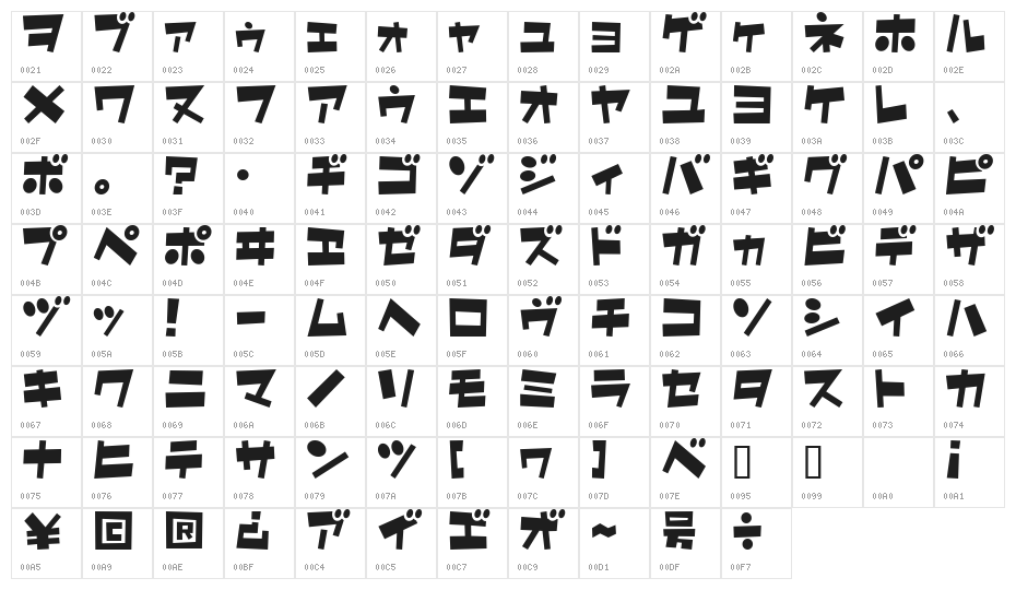 ShotaroV3KT Character Map