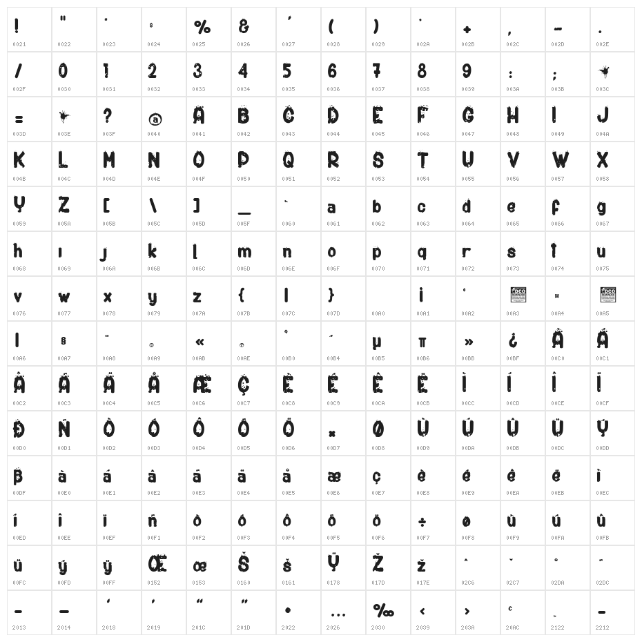Shotgun_PersonalUseOnly Character Map