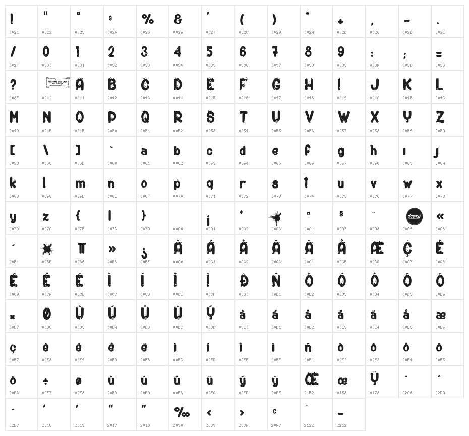 Shotgunµ Character Map
