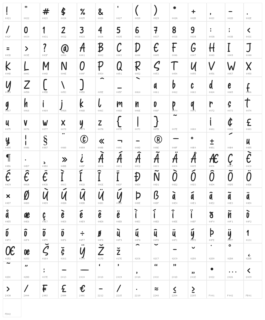 Shottery Character Map