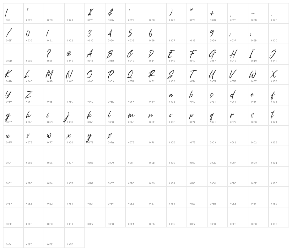 Shoufa Character Map