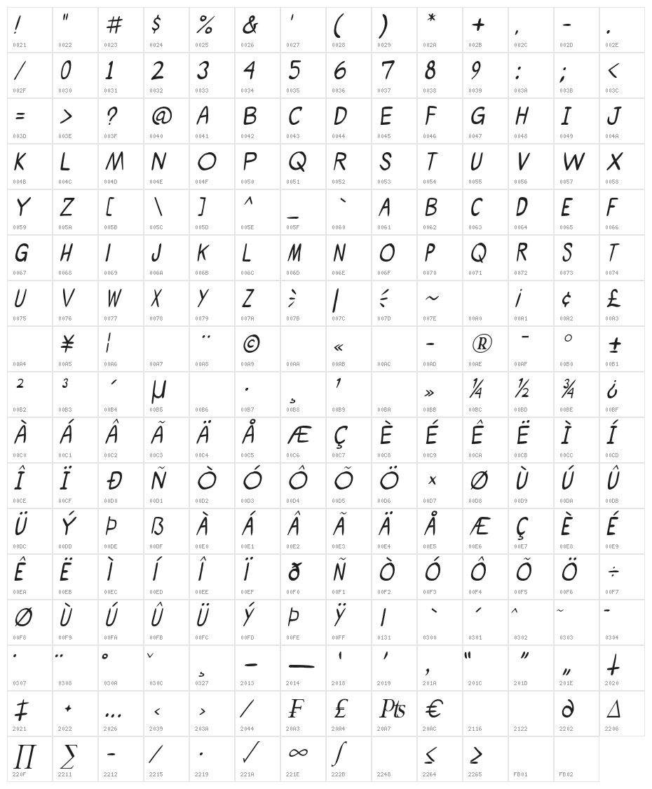 ShoujoPop!-Italic Character Map