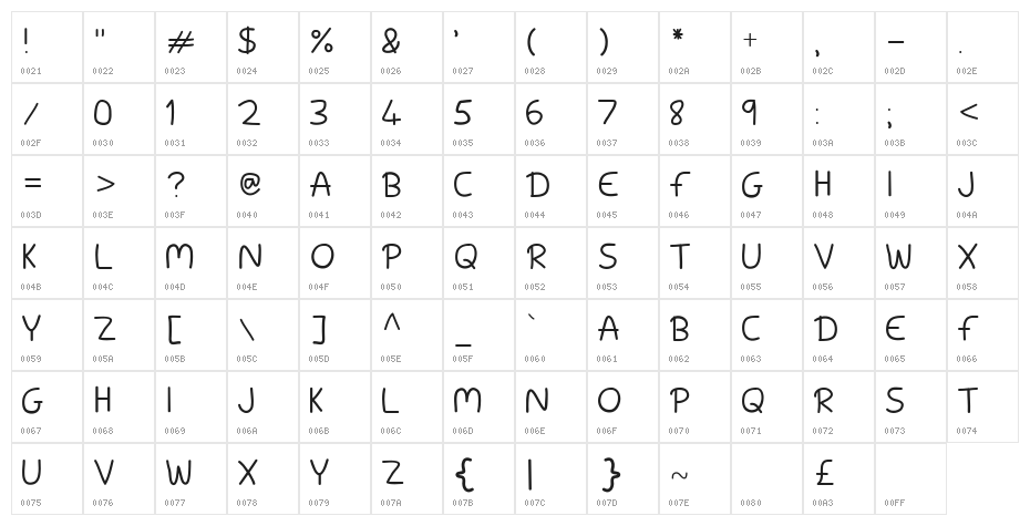 Shoulda Known Better! Character Map